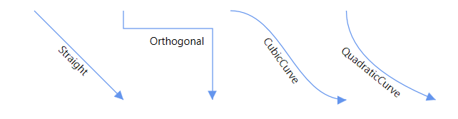 Orthogonal connector with source and target ports