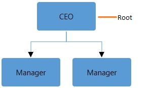 DataSource with Root