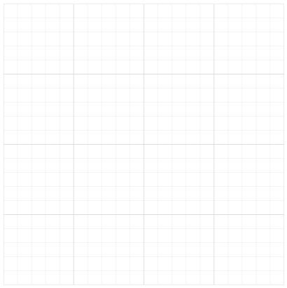 Gridlines