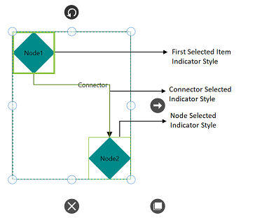 preview of the element selection