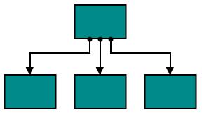 Node Port