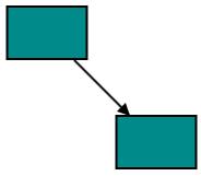 Connect to node wihout port