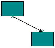 Connect to node with port