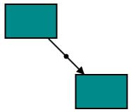 Connector port