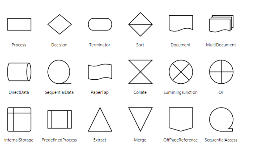 UWP SfDiagram Shapes Image4