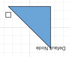 BothFlip LabelAndLabelText