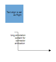 Text align right