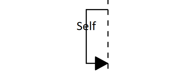 Self Message