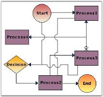 Line-Bridging image
