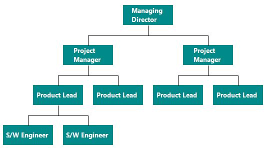 Diagram DB Data-Binding