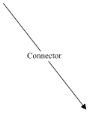 Label Orientation