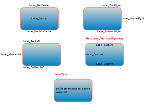 Adding a Label