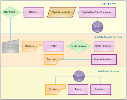 Diagram layers