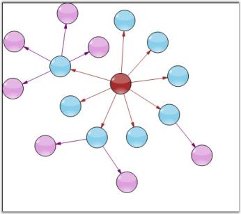 Symmetric Layout Manager_2