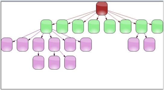 Hierarchical Layout Manager Top-Bottom