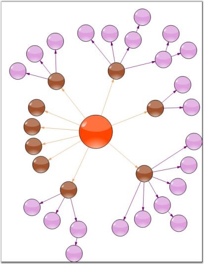 GraphLayoutManager