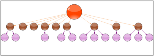 Subgraph Layout Manager