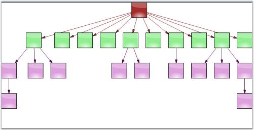 Directed Tree layout Top-Bottom