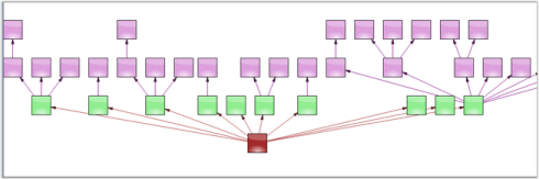 Directed Tree layout Bottom-Top