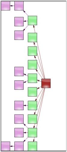 Directed Tree layout Left-Right