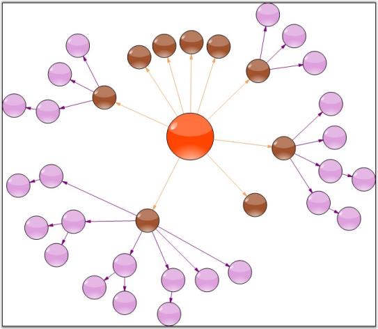 Radial Tree layout_1