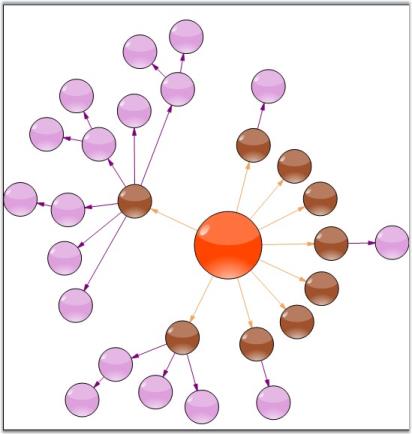 Radial Tree layout_2