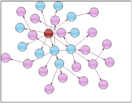 Symmetric Layout Manager_1