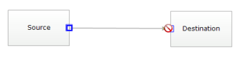 Reject Connections in Diagram