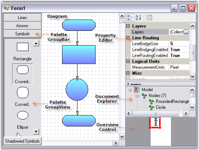 Overvies of Supported Controls