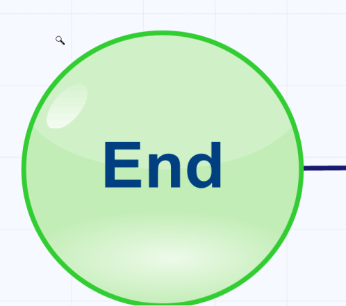 Diagram Zooming particular region using Zoom-Tool