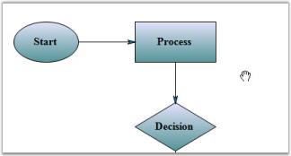 Diagram Panning