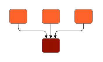 Multi parent