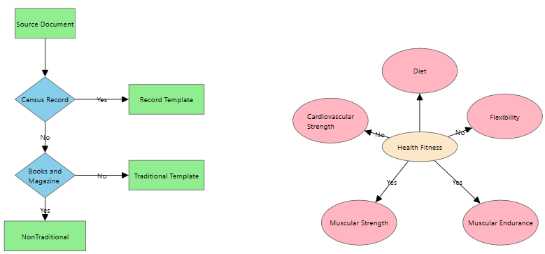 WPF Diagram displays Export Content Mode