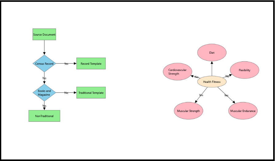WPF Diagram displays Export Page Setting Mode