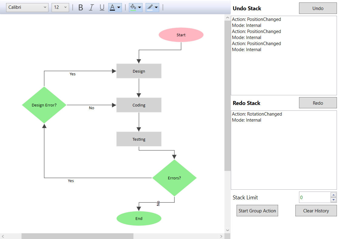 Undo redo stack view