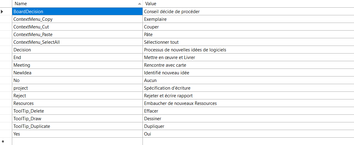 Localization