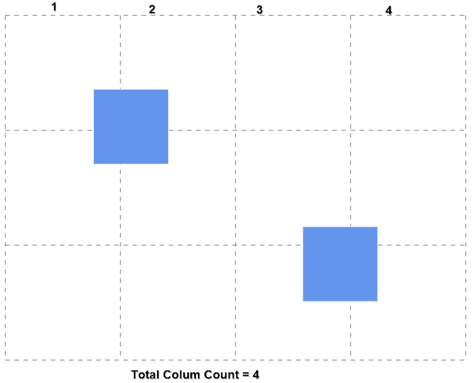 ColumnCount