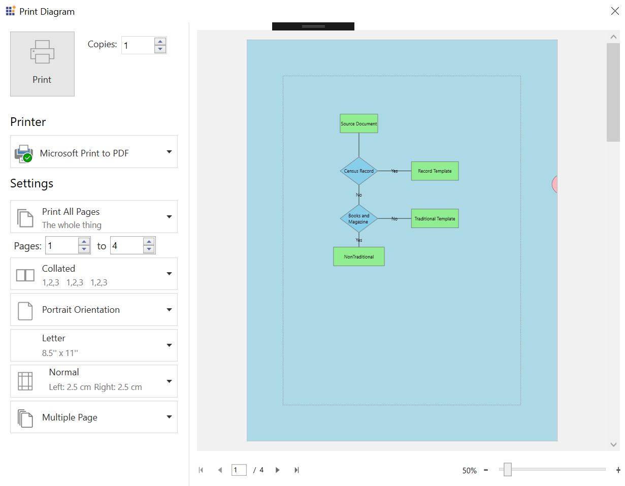 Printing in WPF Diagram