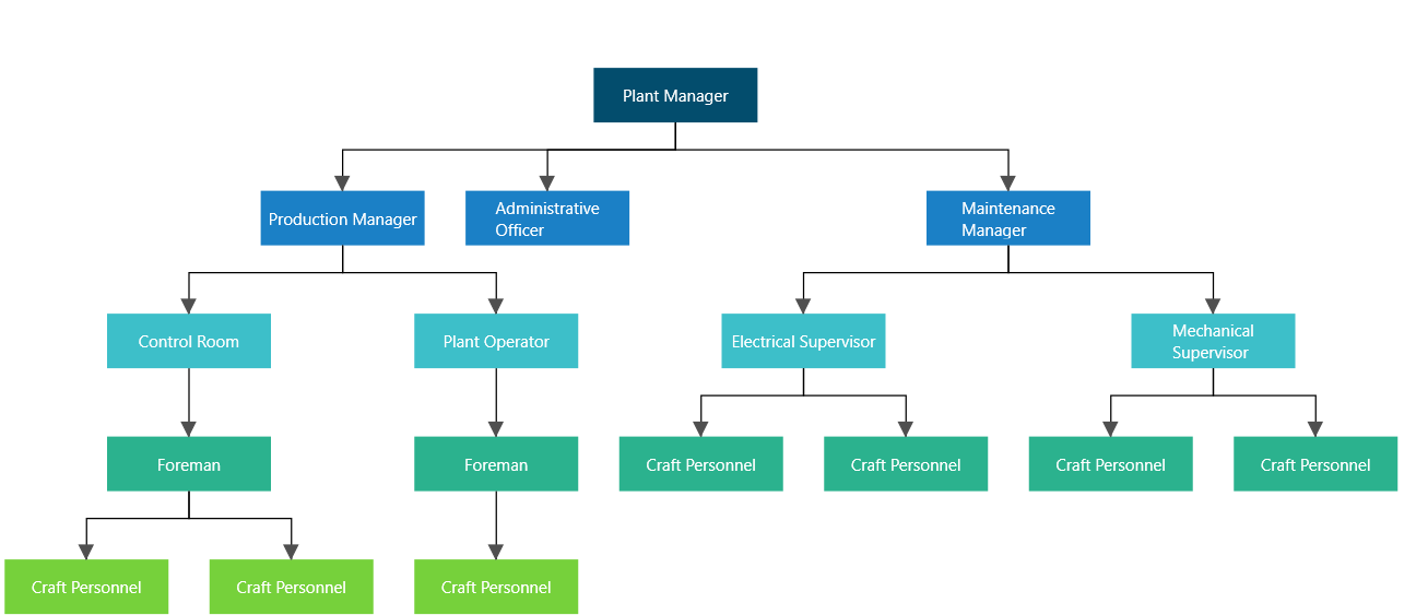 WPF Diagram with HierarchicalLayout