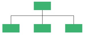 WPF Diagram displays Horizontal Orientation at Center Side