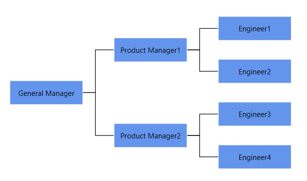 Customizing Tree Orientation in WPF Diagram