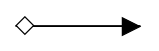 BPMN Association