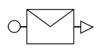 BPMN MessageFlow