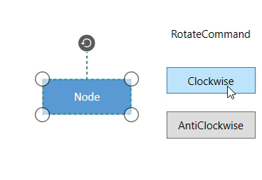 Gif for Rotate command