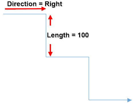 segment editing at runtime using segment thumbs