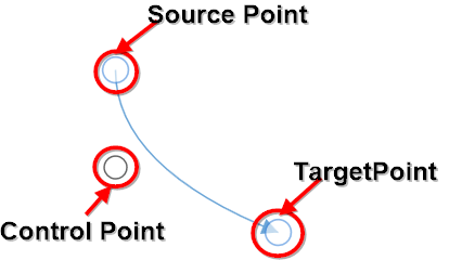quadratic curve segments