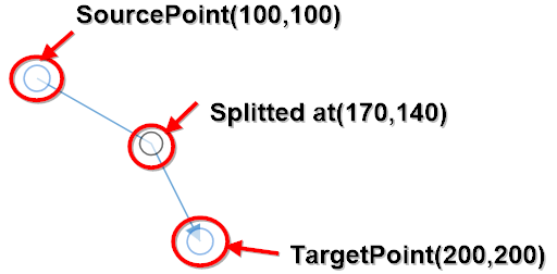 Orthogonal segments