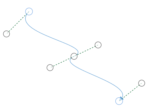 Symmetric