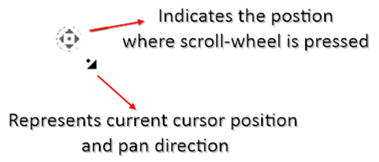 WPF Diagram IntelliMousePan