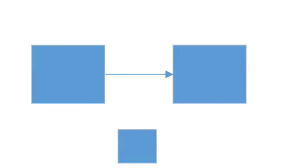 Find and position the node without overlapping